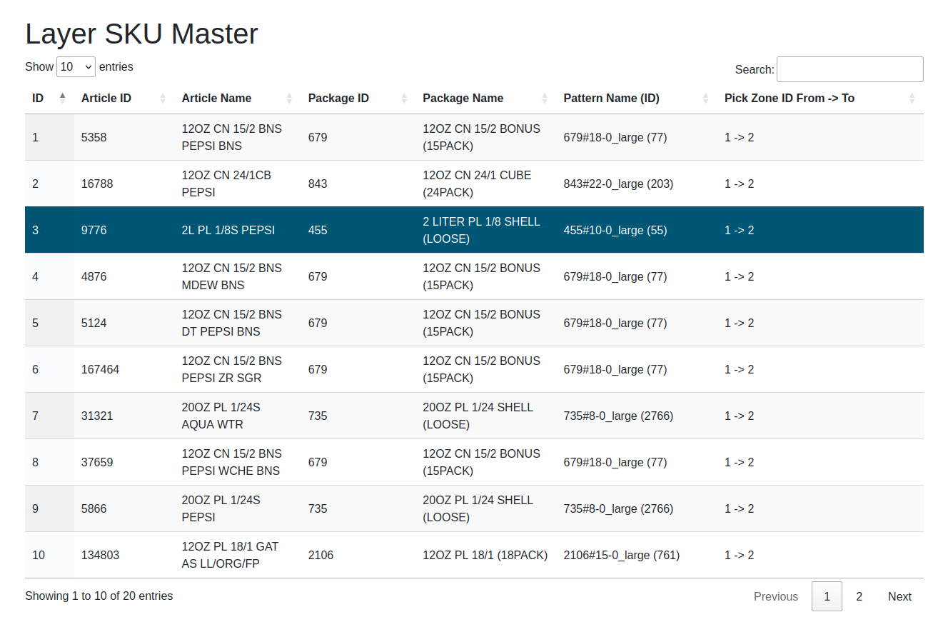 Webpage Layer SKU Master