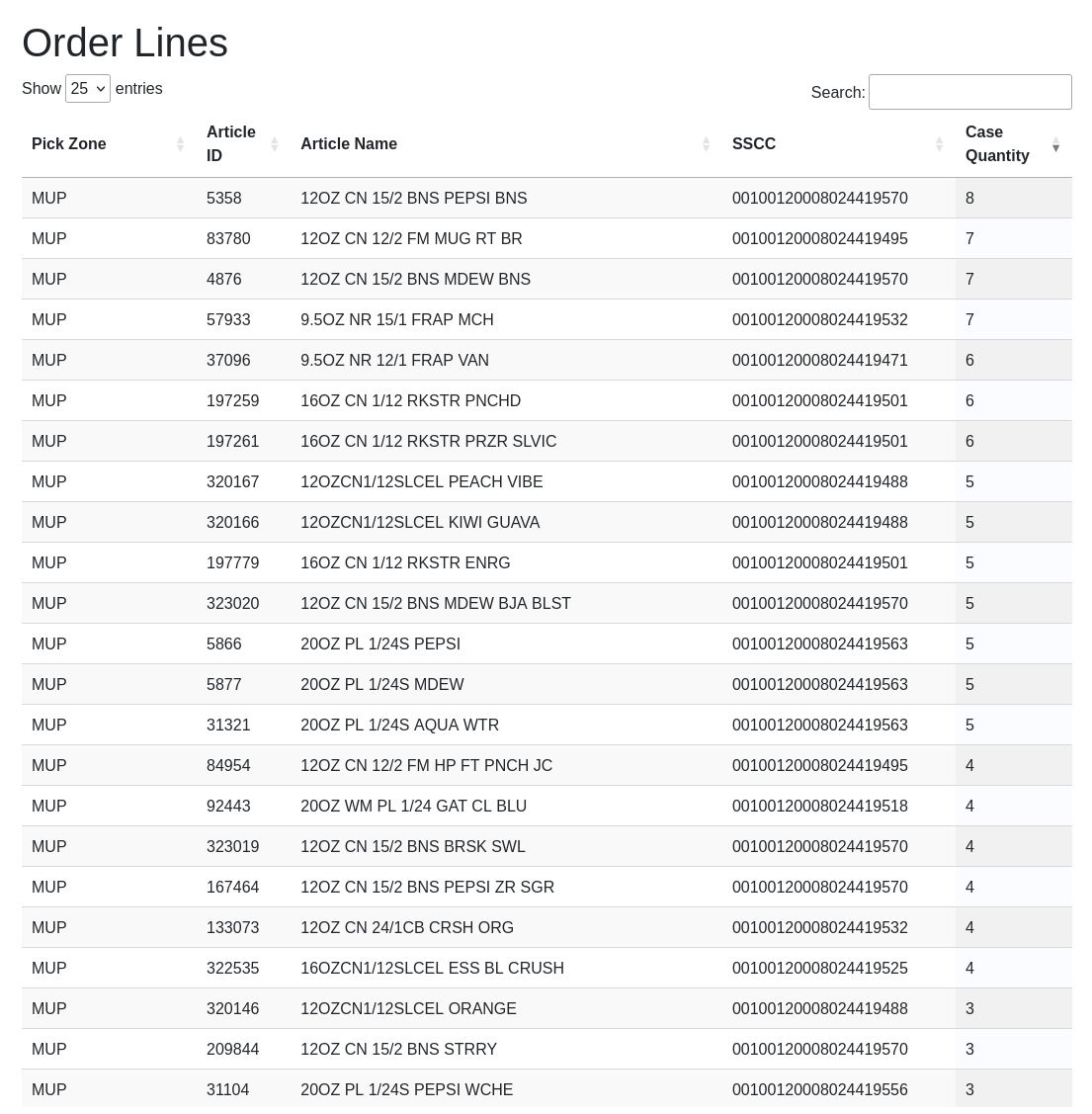 Webpage Orders Order Lines