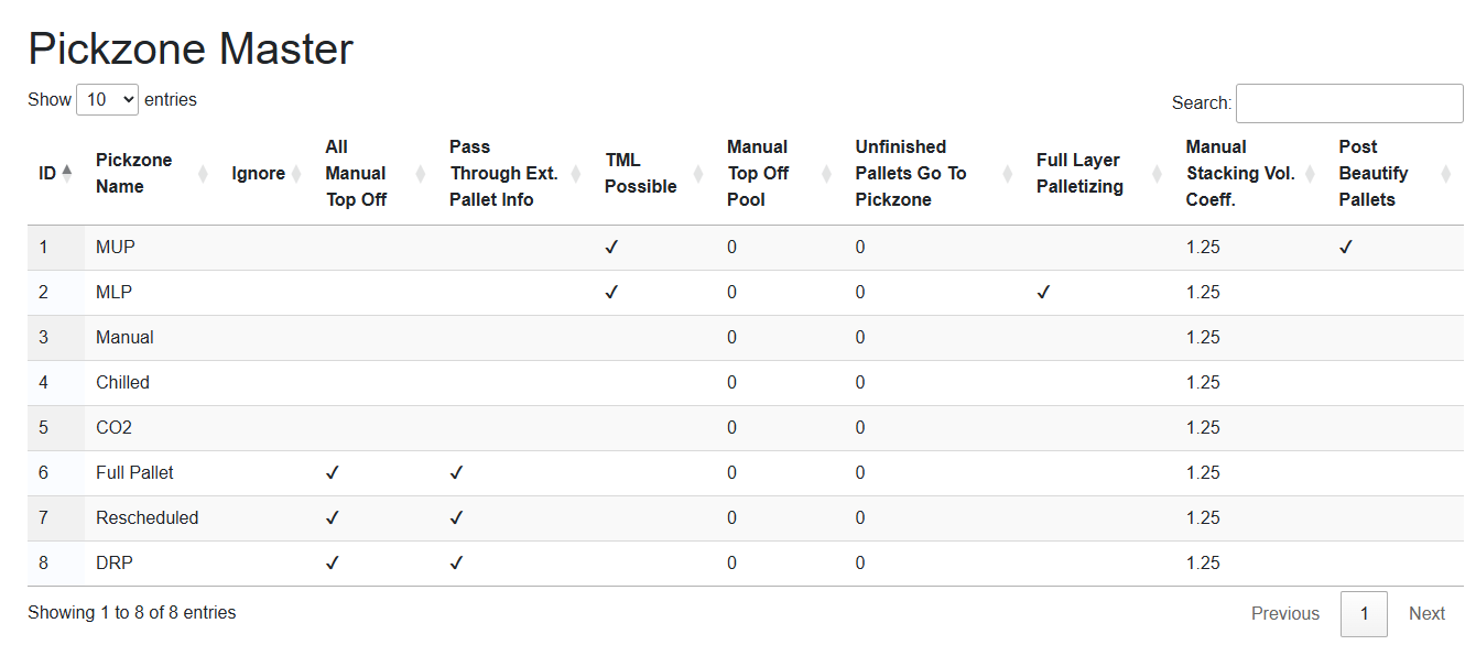 Webpage Pickzone Master Table