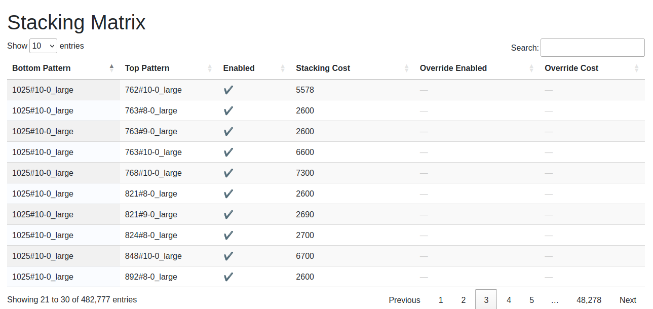 Webpage Stacking Matrix Table